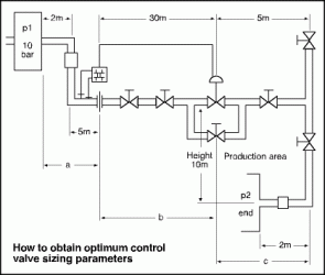 Figure 3a. Typical plant layout (simplified) in a chemical or petrochemical plant